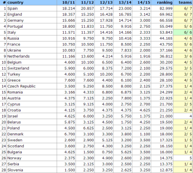 ranking