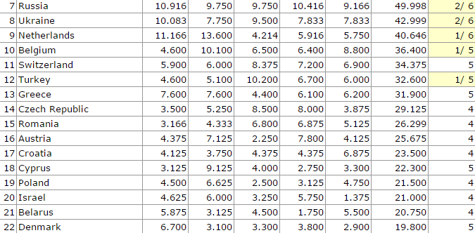 ranking 2