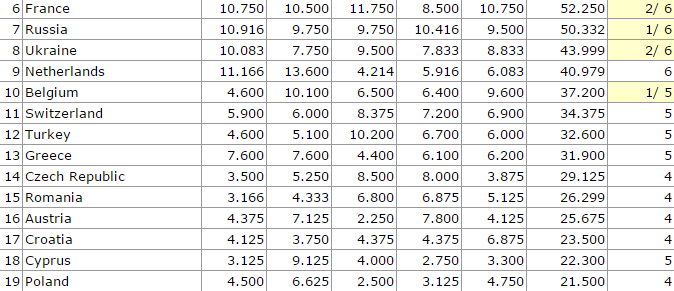 ranking home