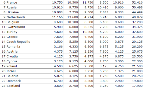 ranking uefa home