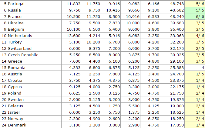 ranking 2015-16 home ranking 2015-16 home