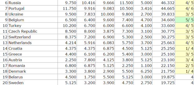 ranking-fb