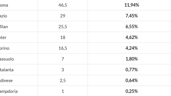 italiane ranking uefa home italiane ranking uefa home