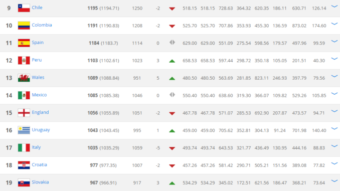 ranking fifa ranking fifa