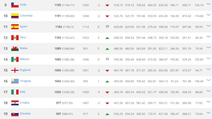 ranking fifa