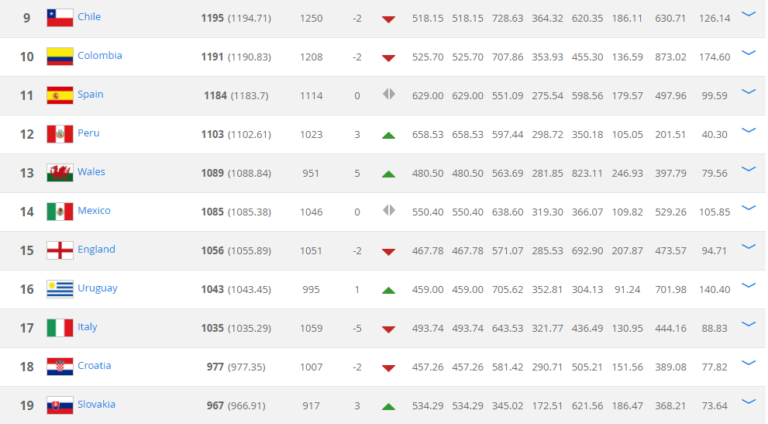 ranking fifa
