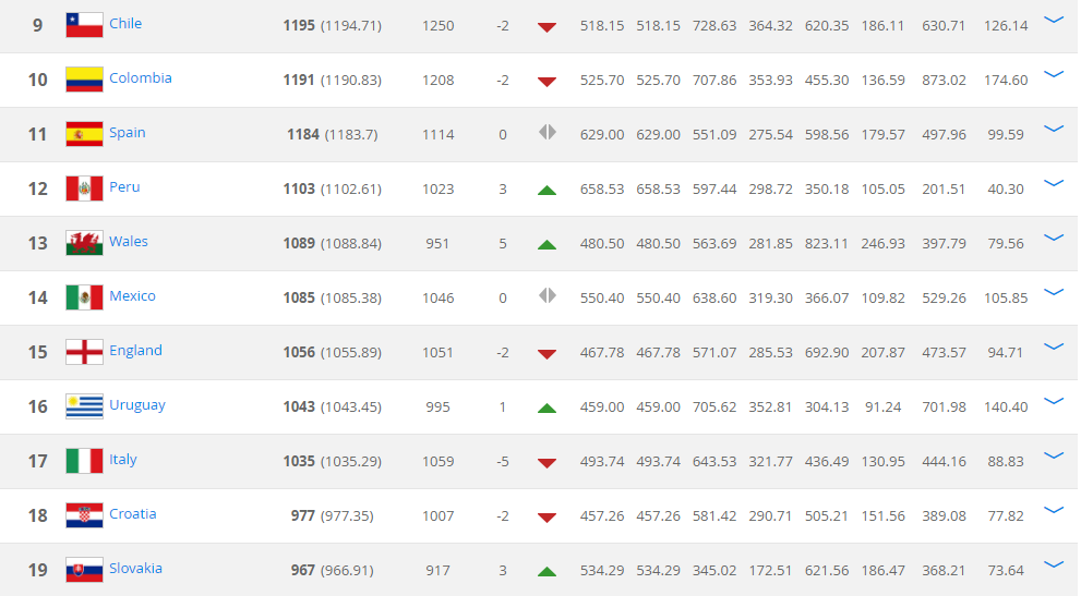ranking fifa