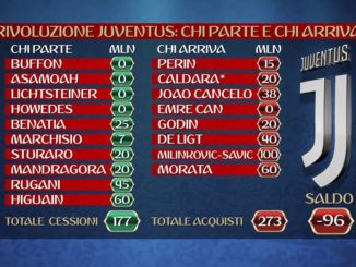 Juventus 2019