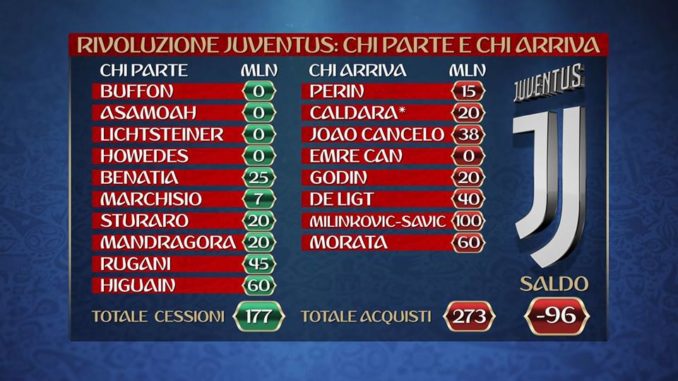 Juventus 2019 Juventus 2019