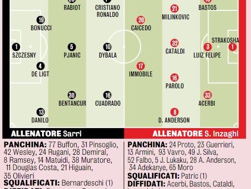 Lazio-Inter, la probabile formazione scelta da Sarri