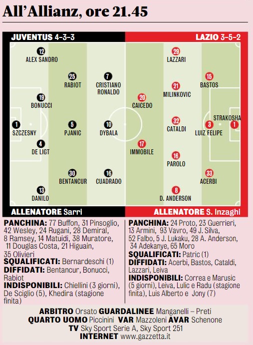 Lazio-Inter, Sarri punta su Immobile! La probabile formazione