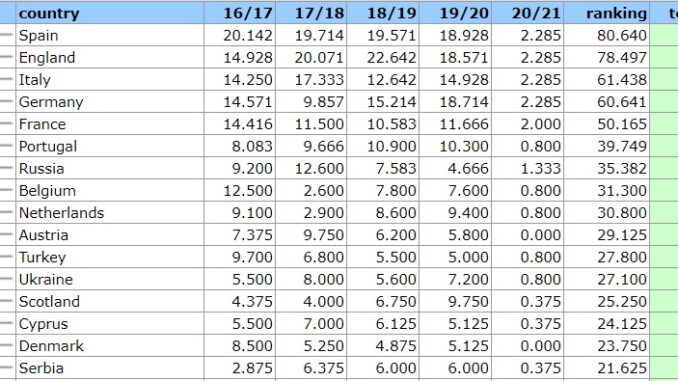 ranking uefa ranking uefa