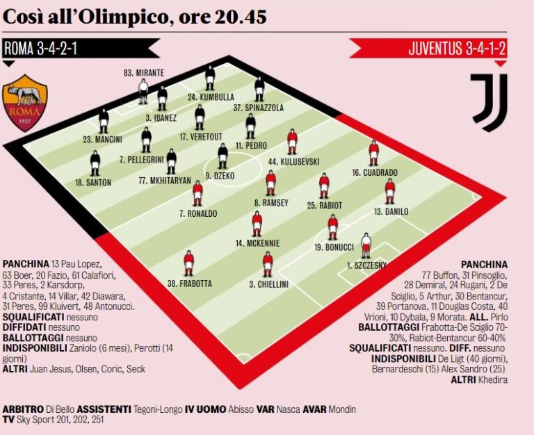roma-juve