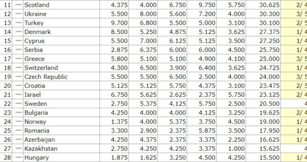 ranking home