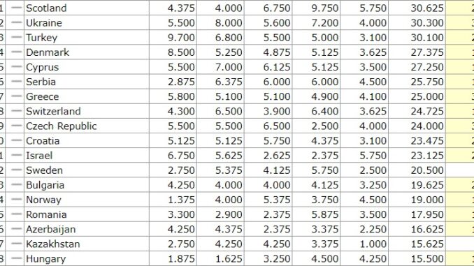 ranking home ranking home
