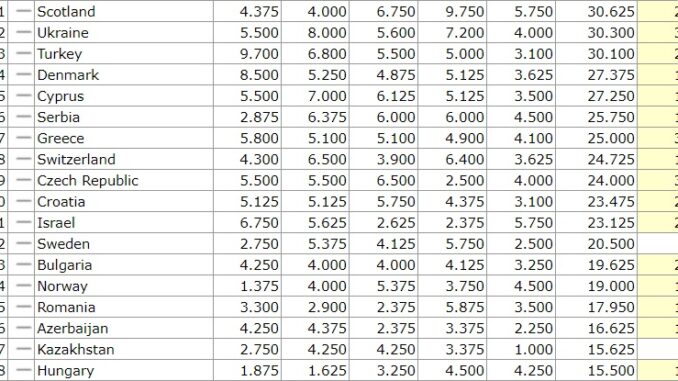 ranking home