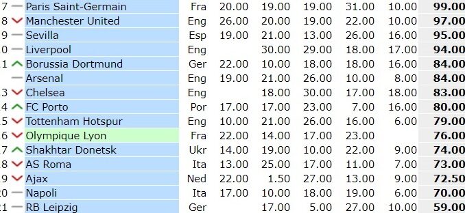 ranking uefa club home ranking uefa club home