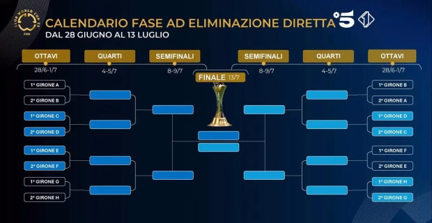 Mondiale per Club