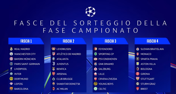 sorteggio di Champions League